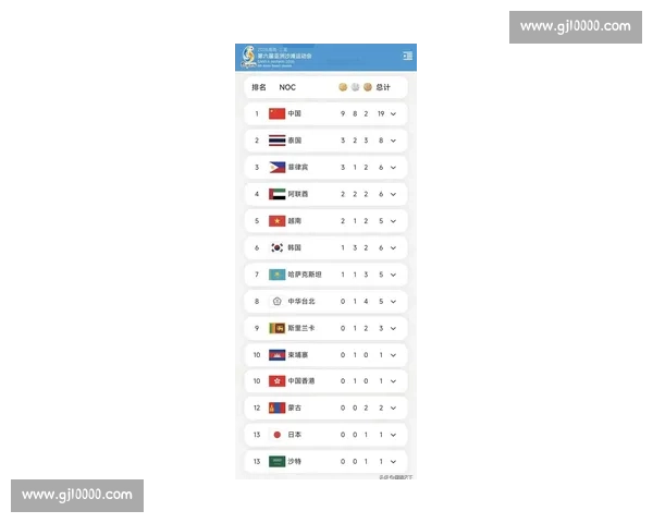 亚运会各国奖牌榜最新排名与夺金趋势全解析
